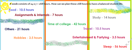 168 hours in a student's life